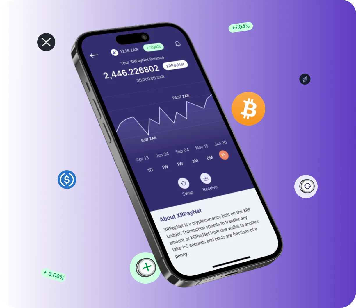 Swap+9X Lotemax - O que é o Swap+9X Lotemax?